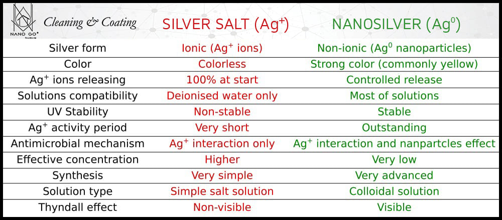 Наносеребро